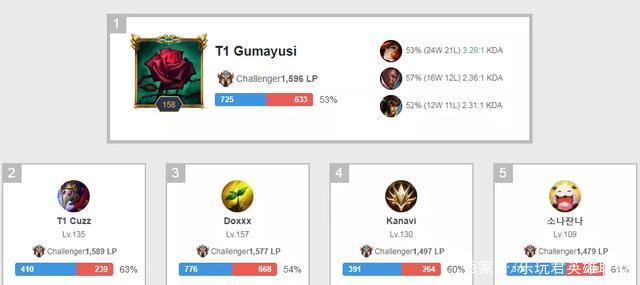 仅是运动员 仅是运动员